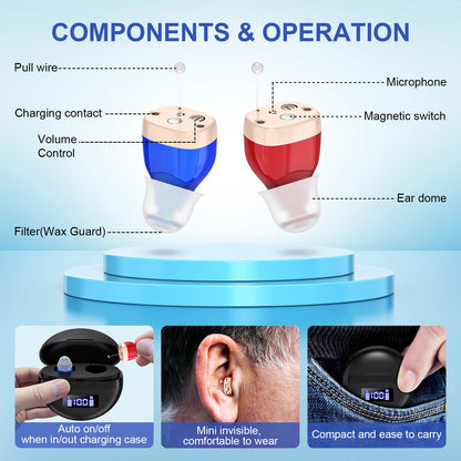 Personal headphones, with sound amplification, small and portable comfortable for two-ear wearing hearing amplifiers Earbuds