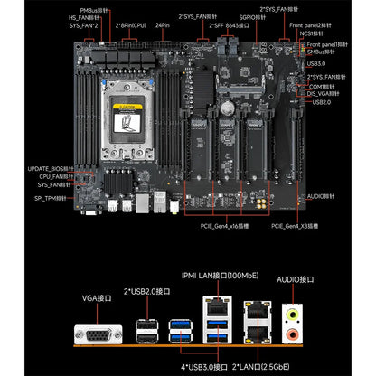 JGINYUE EPYC H13 AMD Motherboard With BMC Module Support AMD EPYC 7002/7003 Series CPU 8*DDR4 2TB Memory IPMI DUAL 2.5G Network
